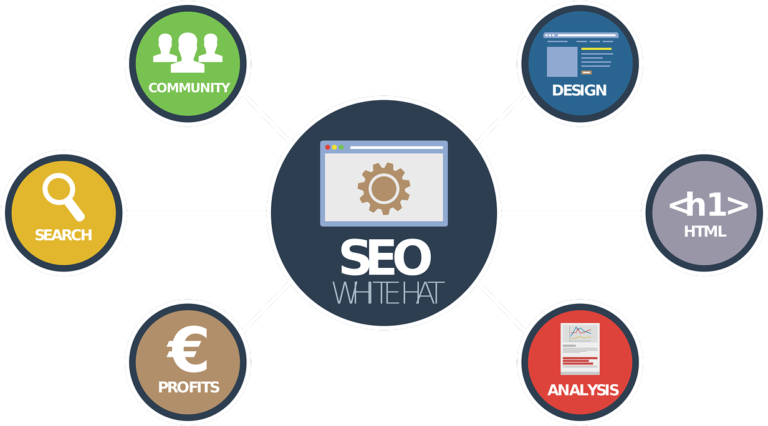SEO Section Image